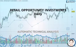 RETAIL OPPORTUNITY INVESTMENTS - Daily