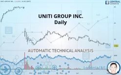 UNITI GROUP INC. - Daily