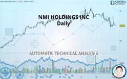 NMI HOLDINGS INC - Daily