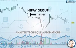 HIPAY GROUP - Dagelijks