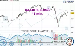 DAX40 FULL0925 - 15 min.