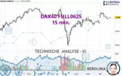 DAX40 FULL0925 - 15 min.