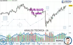 EUR/AUD - 15 min.