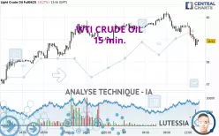 WTI CRUDE OIL - 15 min.
