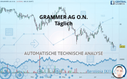 GRAMMER AG O.N. - Dagelijks