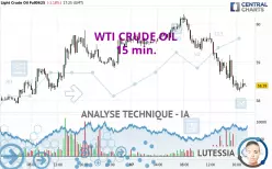 WTI CRUDE OIL - 15 min.
