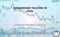 SHENANDOAH TELECOM CO - Daily