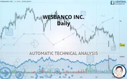 WESBANCO INC. - Daily