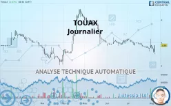 TOUAX - Journalier