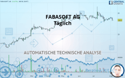FABASOFT AG - Täglich