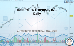 INSIGHT ENTERPRISES INC. - Daily