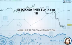 ESTOXX50 PRICE EUR INDEX - 1H