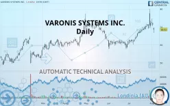 VARONIS SYSTEMS INC. - Journalier