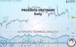 PROGRESS SOFTWARE - Daily