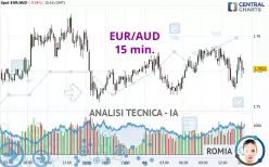 EUR/AUD - 15 min.