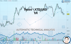 TEZOS - XTZ/USD - 1H