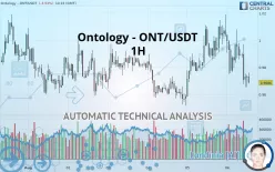 ONTOLOGY - ONT/USDT - 1H