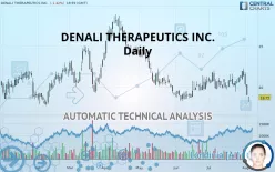 DENALI THERAPEUTICS INC. - Daily