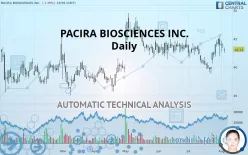 PACIRA BIOSCIENCES INC. - Daily