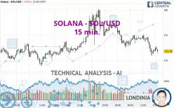 SOLANA - SOL/USD - 15 min.