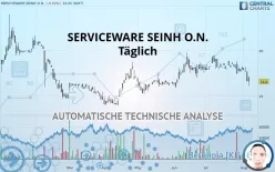 SERVICEWARE SEINH O.N. - Täglich