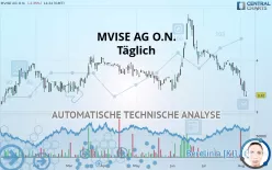 MVISE AG O.N. - Täglich