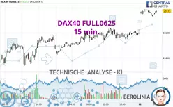 DAX40 FULL0925 - 15 min.