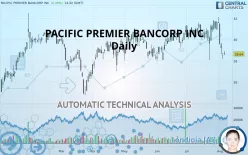 PACIFIC PREMIER BANCORP INC - Daily