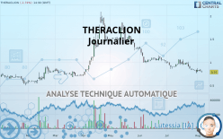 THERACLION - Täglich