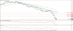 GBP/USD - 4 Std.