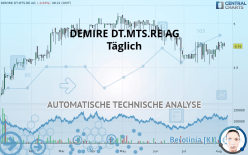 DEMIRE DT.MTS.RE AG - Täglich