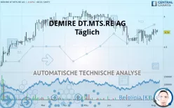 DEMIRE DT.MTS.RE AG - Täglich