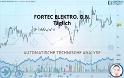 FORTEC ELEKTRO. O.N. - Täglich