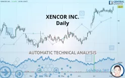 XENCOR INC. - Daily