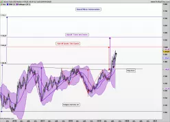 GOLD - USD - Hebdomadaire