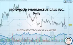 IRONWOOD PHARMACEUTICALS INC. - Daily