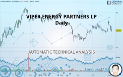 VIPER ENERGY INC. - Daily