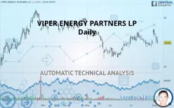 VIPER ENERGY INC. - Daily