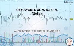 OEKOWORLD AG VZNA O.N. - Täglich