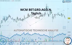 WCM BET.GRD.AGO.N. - Täglich