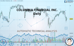 COLUMBIA FINANCIAL INC. - Daily