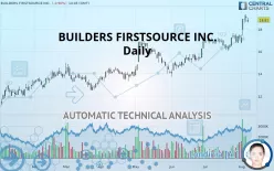 BUILDERS FIRSTSOURCE INC. - Daily