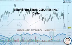 SERVISFIRST BANCSHARES INC. - Daily