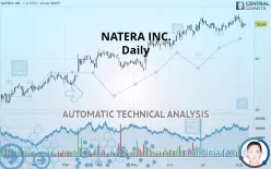 NATERA INC. - Daily