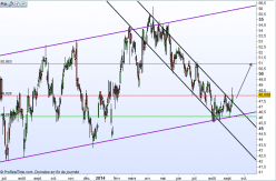 LANXESS AG - Journalier