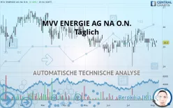 MVV ENERGIE AG NA O.N. - Giornaliero