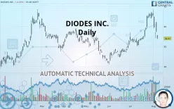 DIODES INC. - Daily