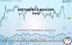 WESTAMERICA BANCORP. - Daily