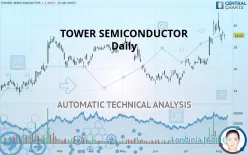 TOWER SEMICONDUCTOR - Daily