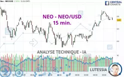 NEO - NEO/USD - 15 min.